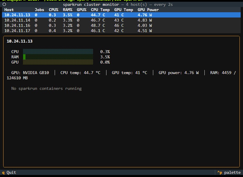 Cluster monitor TUI